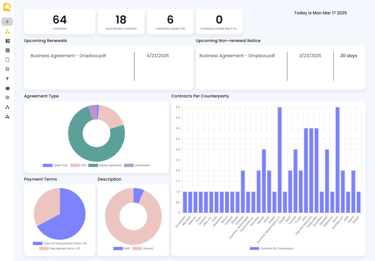 Reviewaible Dashboard